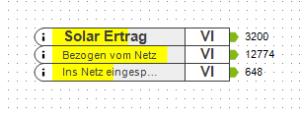 Powerrouter Übersicht